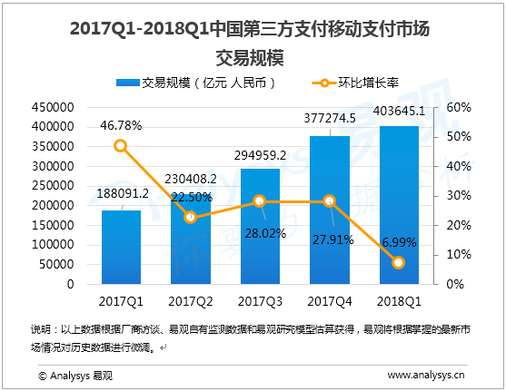 中国移动支付Q1交易额超40万亿1