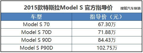 特斯拉Model S将在华涨价