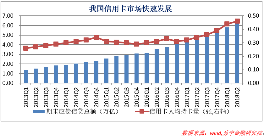 信用卡余额代偿，这是一门怎样的生意？        