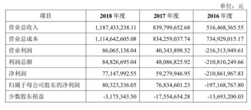 UCloud科创板上市获受理，相关文件披露重要经营信息