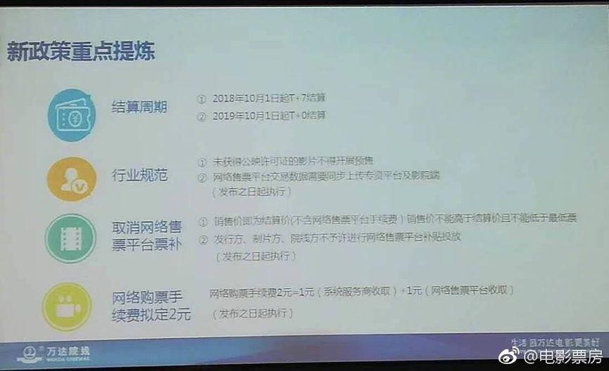 告别19.9票价，中国电影产业的焦虑与新生        