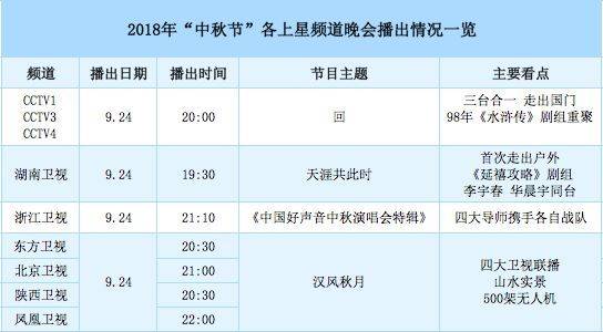 中秋晚会横评：地产买单、小鲜肉消失、抖音神曲刷屏        