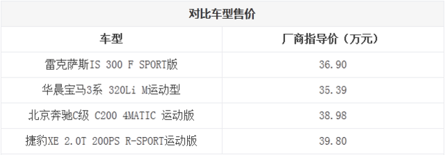 轻奢时代运动强手 豪华品牌中型车对比