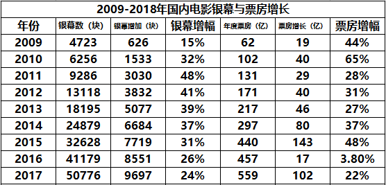 一个影院经理的春节档自白：我为何不敢给《流浪地球》高排片        