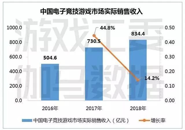 中国电竞俱乐部该如何念好生意经？        