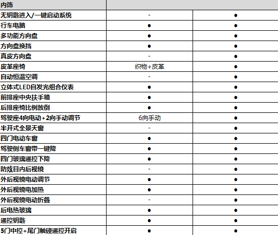 宝骏510自动挡配置表曝光 将于9月8日上市