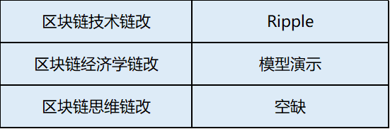 “币改”已死，区块链“链改”到底怎么改？        