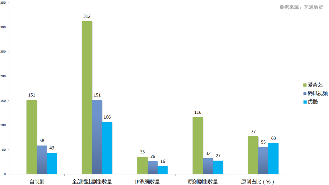 从这十大维度里，我们看到了网剧市场的变化与趋势        