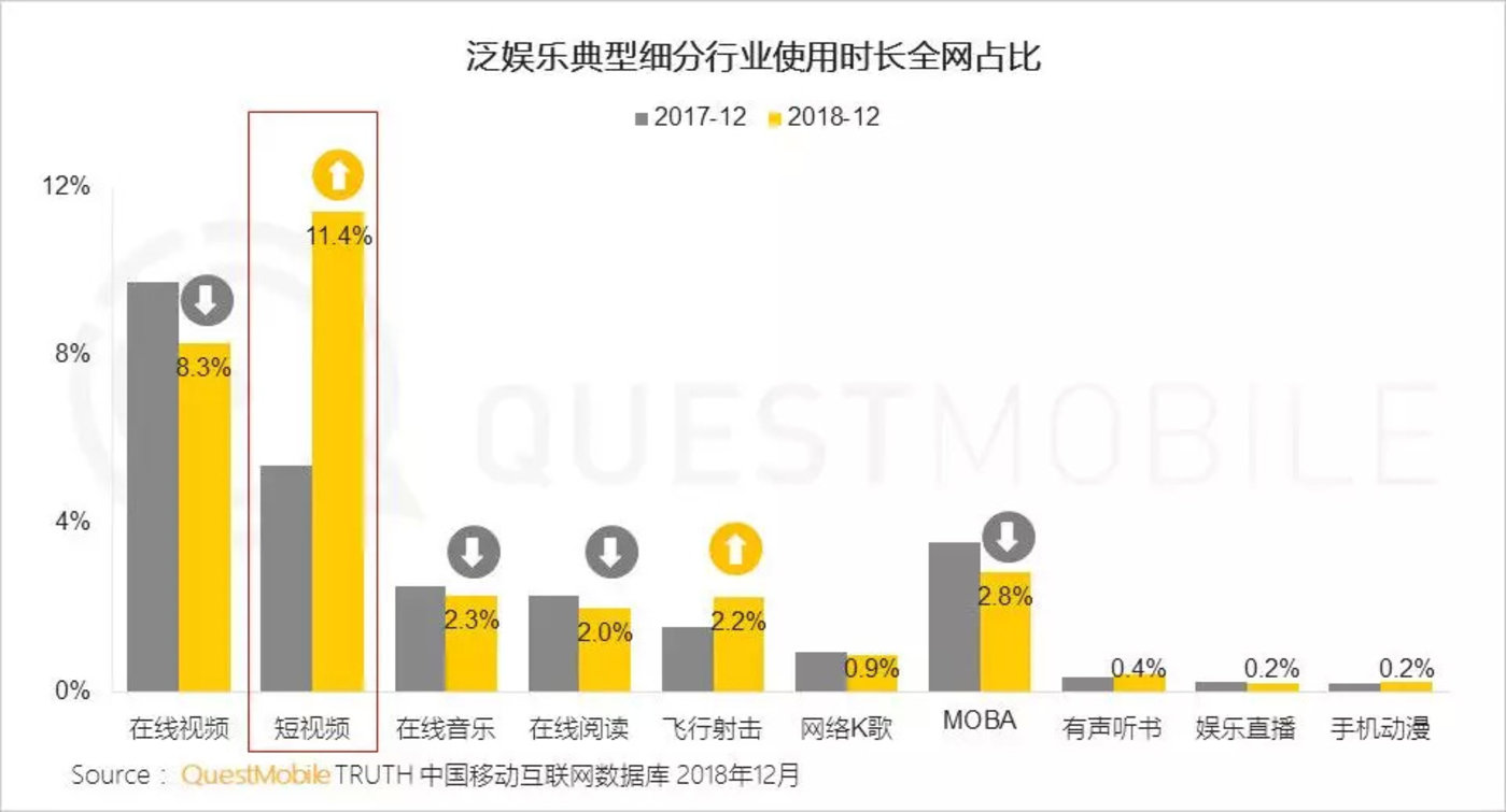 网剧三年：以“短”起家，以“长”提质        