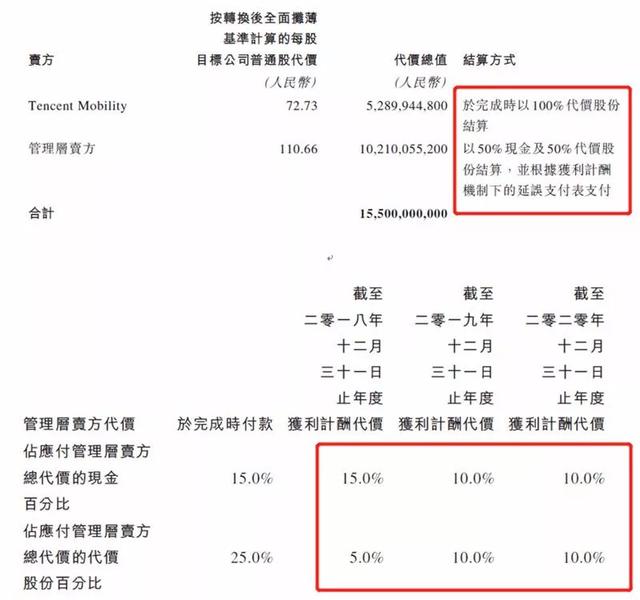 155亿收购《如懿传》出品方新丽传媒，阅文买亏了吗？        