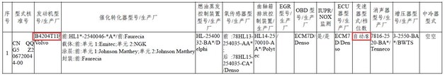 将引入国内 沃尔沃V60 CC T5现环保目录