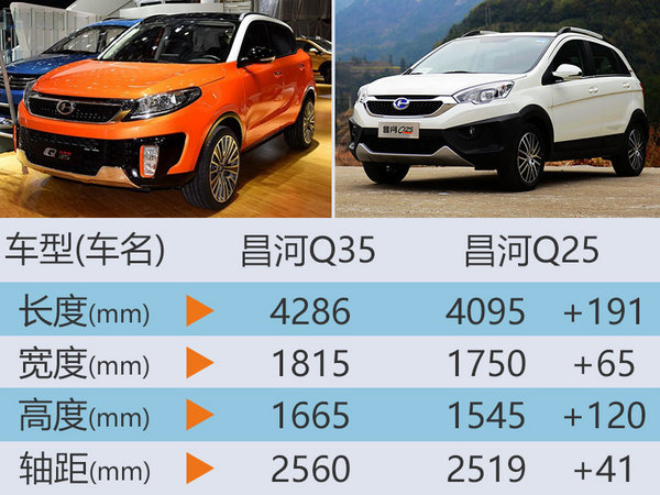 昌河全新小型SUV-8月上市 预计6.59万起-图1