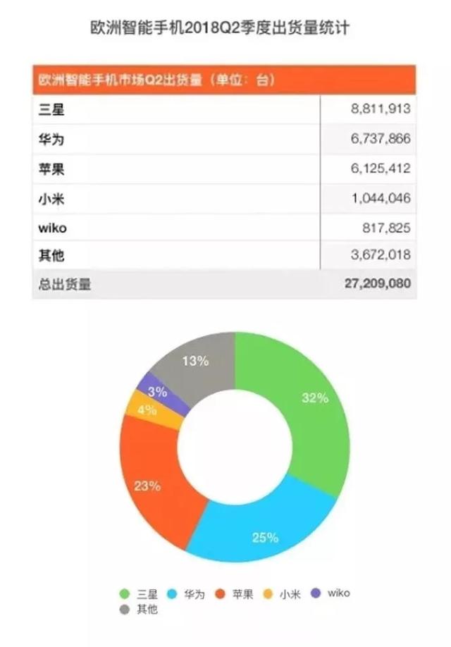 锌财经根据IDC数据整理