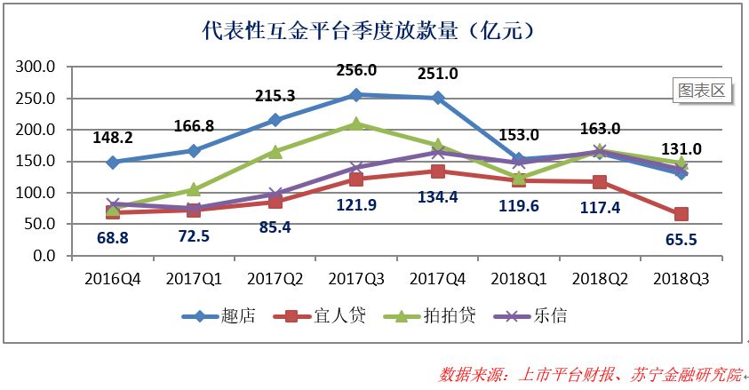 此消彼长、进退之间，银行在为互金接盘？        