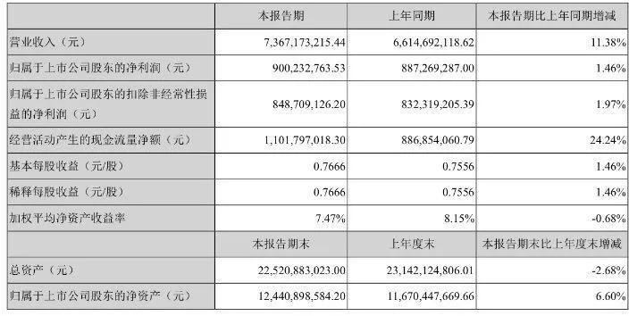 半年报背后的电影江湖：巨头们与爆款之间的关系日渐寡淡        